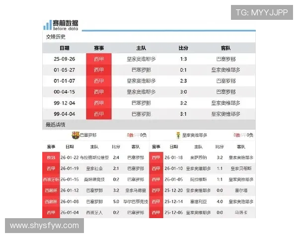 西甲赛程全面解析 各大球队对决时间安排详解